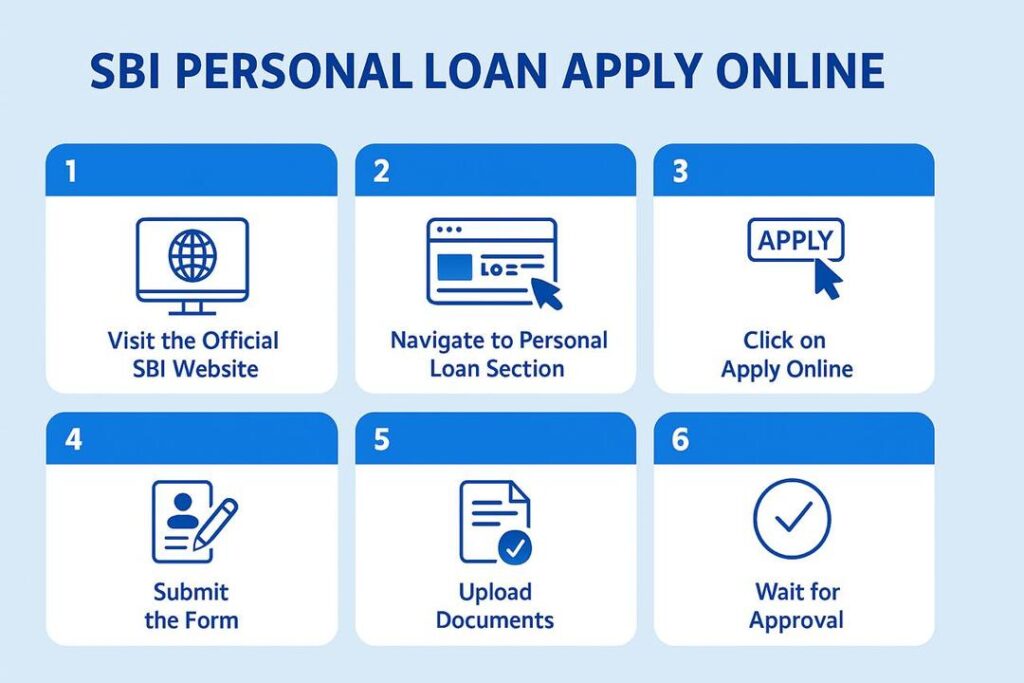 sbi personal loan apply online